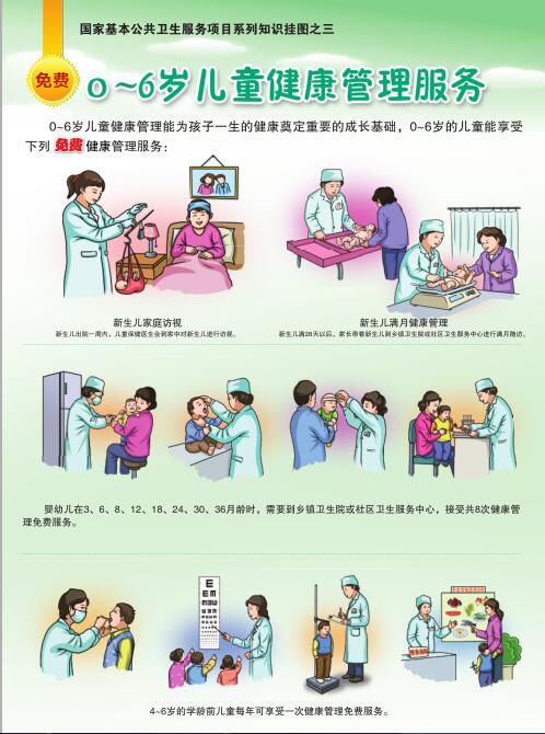 国家基本公共卫生服务项目系列宣传知识——2型糖尿病,传染病,儿童