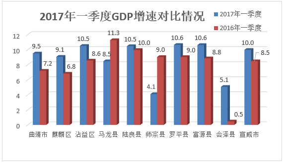 曲靖一季度gdp_曲靖南城门图片