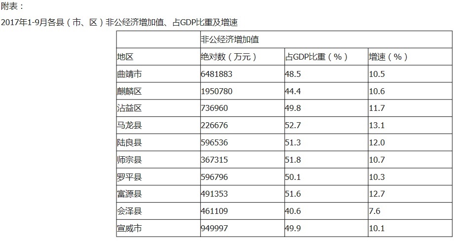 2017非公经济总量_2005非公经济改革图片