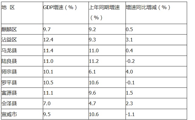 曲靖的经济总量折线图_曲靖南城门图片