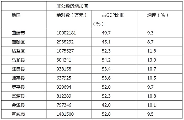 公有制占gdp比重_2017西安经济年中成绩单 关乎你的就业 收入 投资...(2)