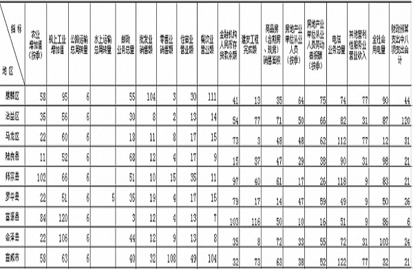 房地产销售额怎么算gdp_exce怎么算销售额(2)
