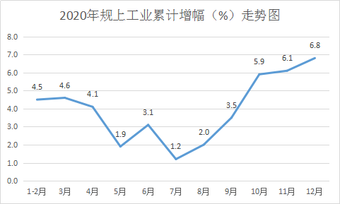 曲靖的经济总量折线图_曲靖南城门图片
