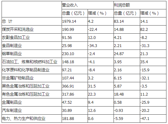 曲靖的经济总量折线图_曲靖南城门图片(3)