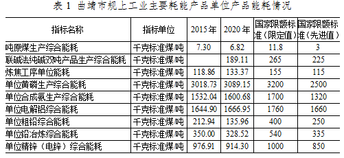 单位GDP能耗不变价_广州市人民政府门户网站 广州市人民政府办公厅关于印发广州市节能降碳第十三个五年规划 2016 20(2)